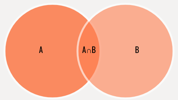 Use JavaScript's New Set Composition Methods Without Polyfills