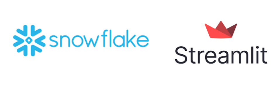 Unlocking the Power of Streamlit within Snowflake: A Comprehensive Guide.