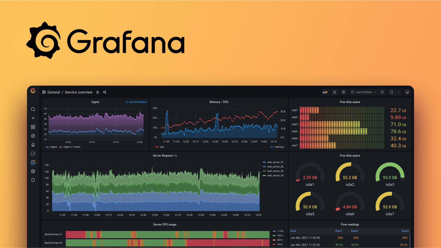 Daily Hack #day16 - Quick Start with Grafana Dashboards