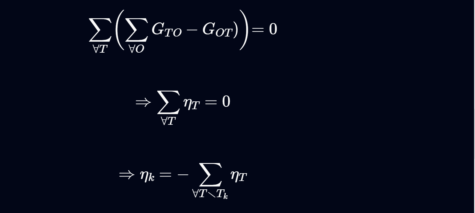 I proved my algorithm AFTER  my code got accepted - DSA