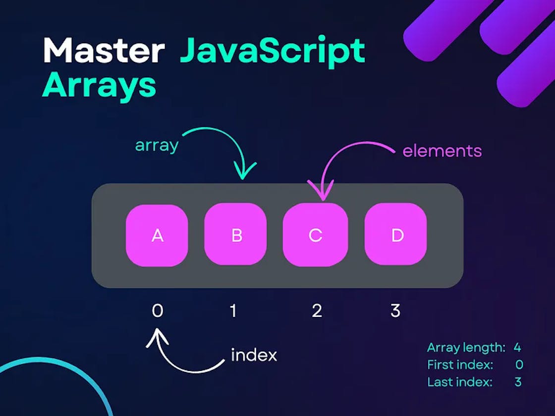 Important Array Methods in JavaScript