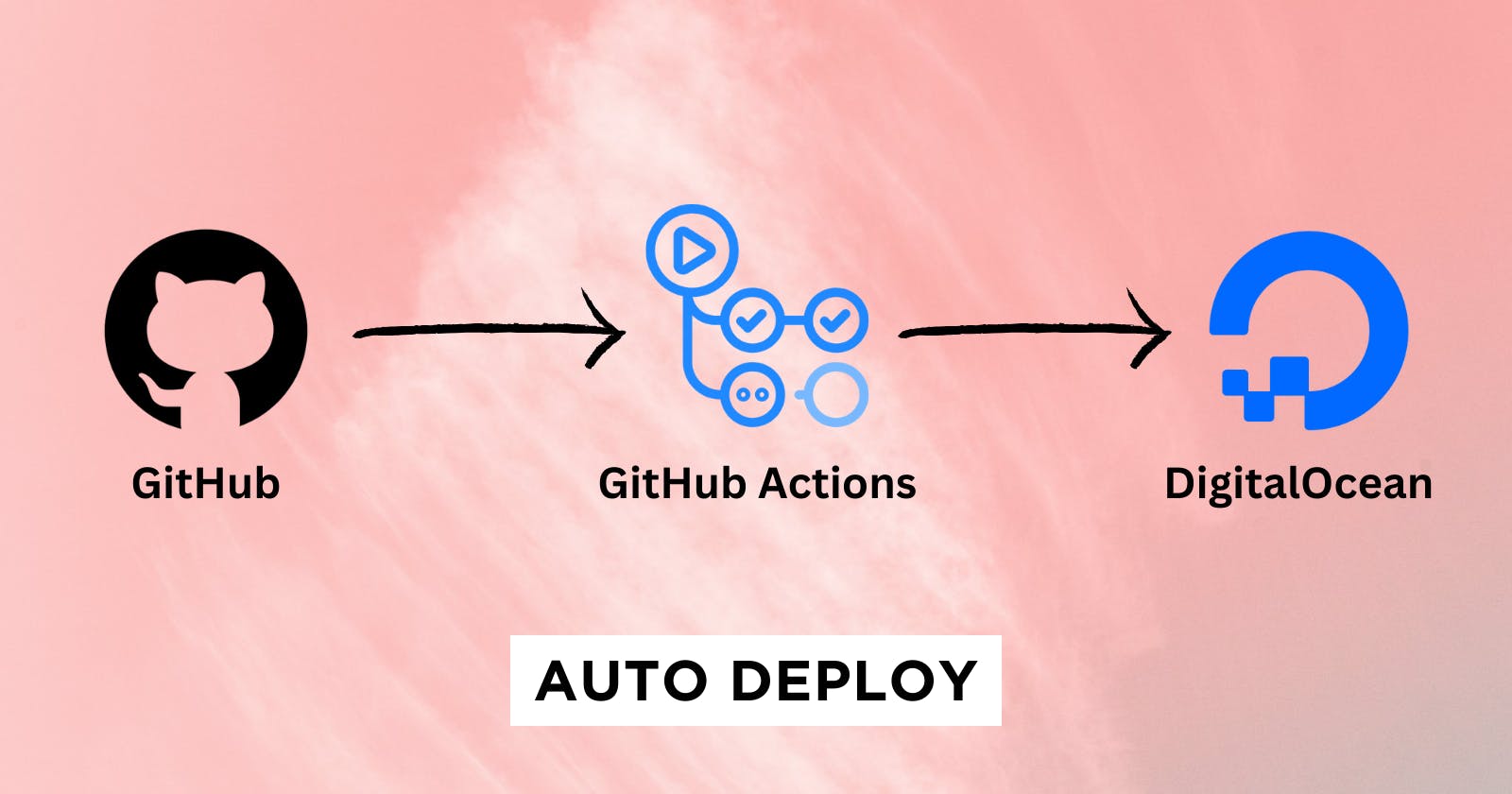 Automating MERN App Deployment on DigitalOcean with GitHub Actions