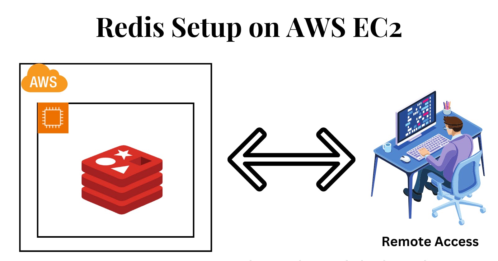 Configuring Redis on EC2 for Seamless Local and Remote Access