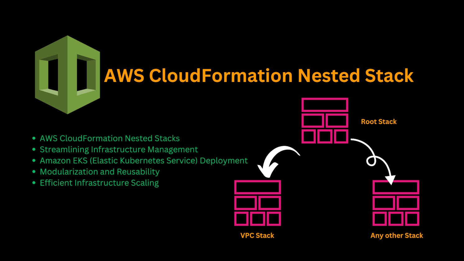 AWS CloudFormation Nested Stacks: Simplifying Infrastructure Management with Cloudformation Best Practices