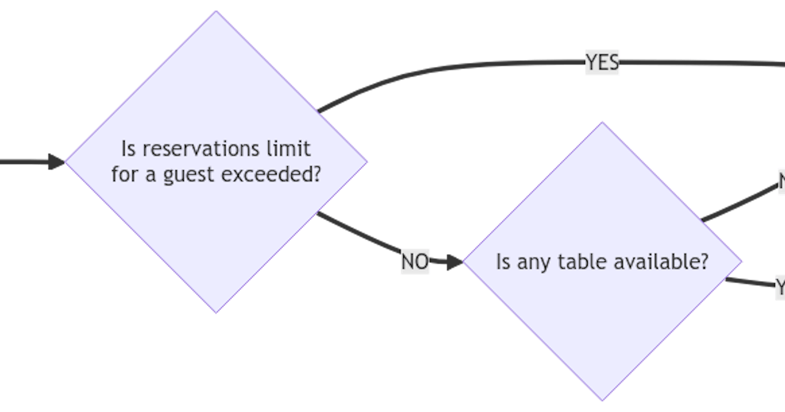 How to improve your documentation with various types of diagrams