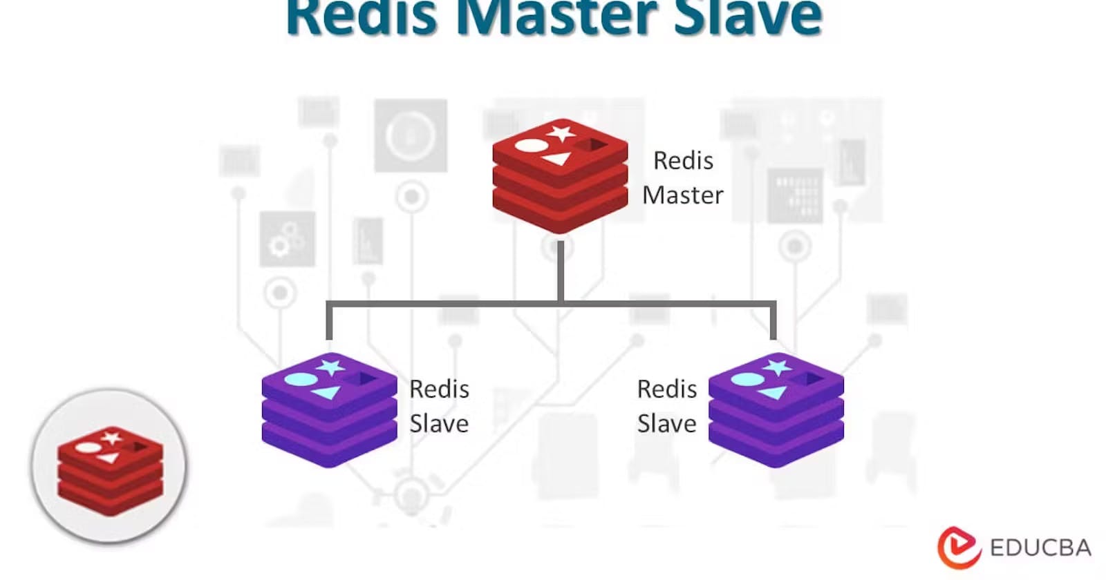 Setup master slave in Redis by using Docker