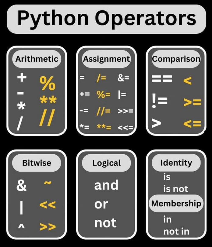 Python Operators