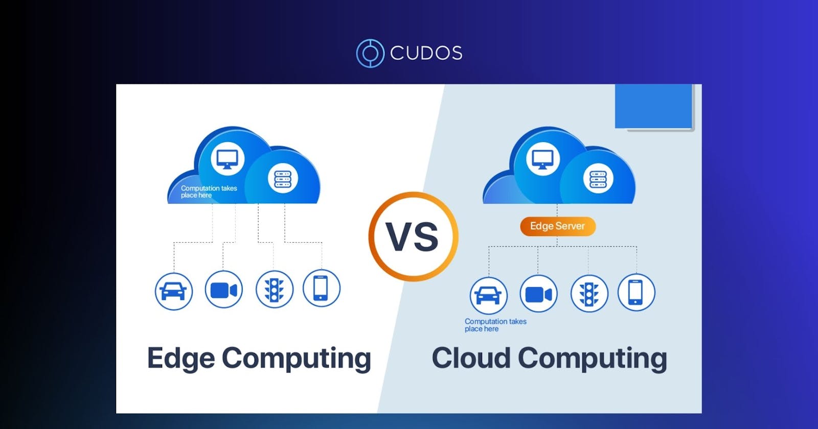 Edge computing Vs Cloud computing.