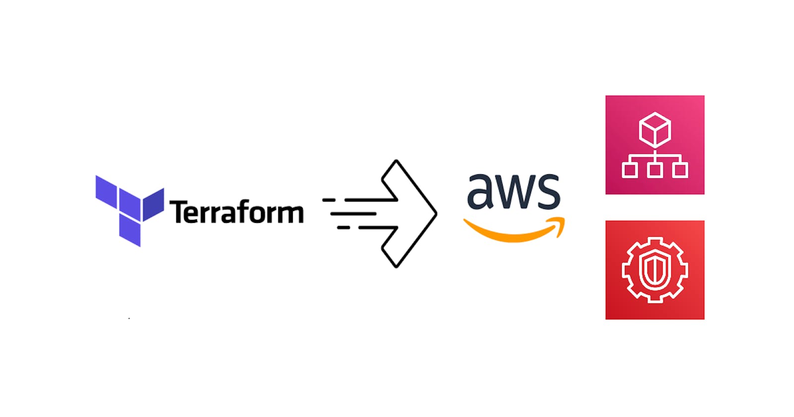 How To Manage Amazon GuardDuty in AWS Organizations Using Terraform
