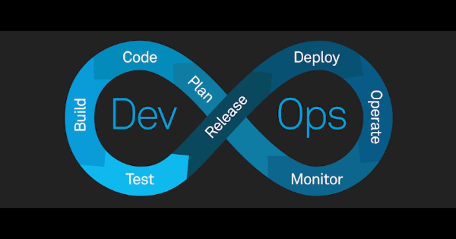 Understanding the Need for Continuous Integration