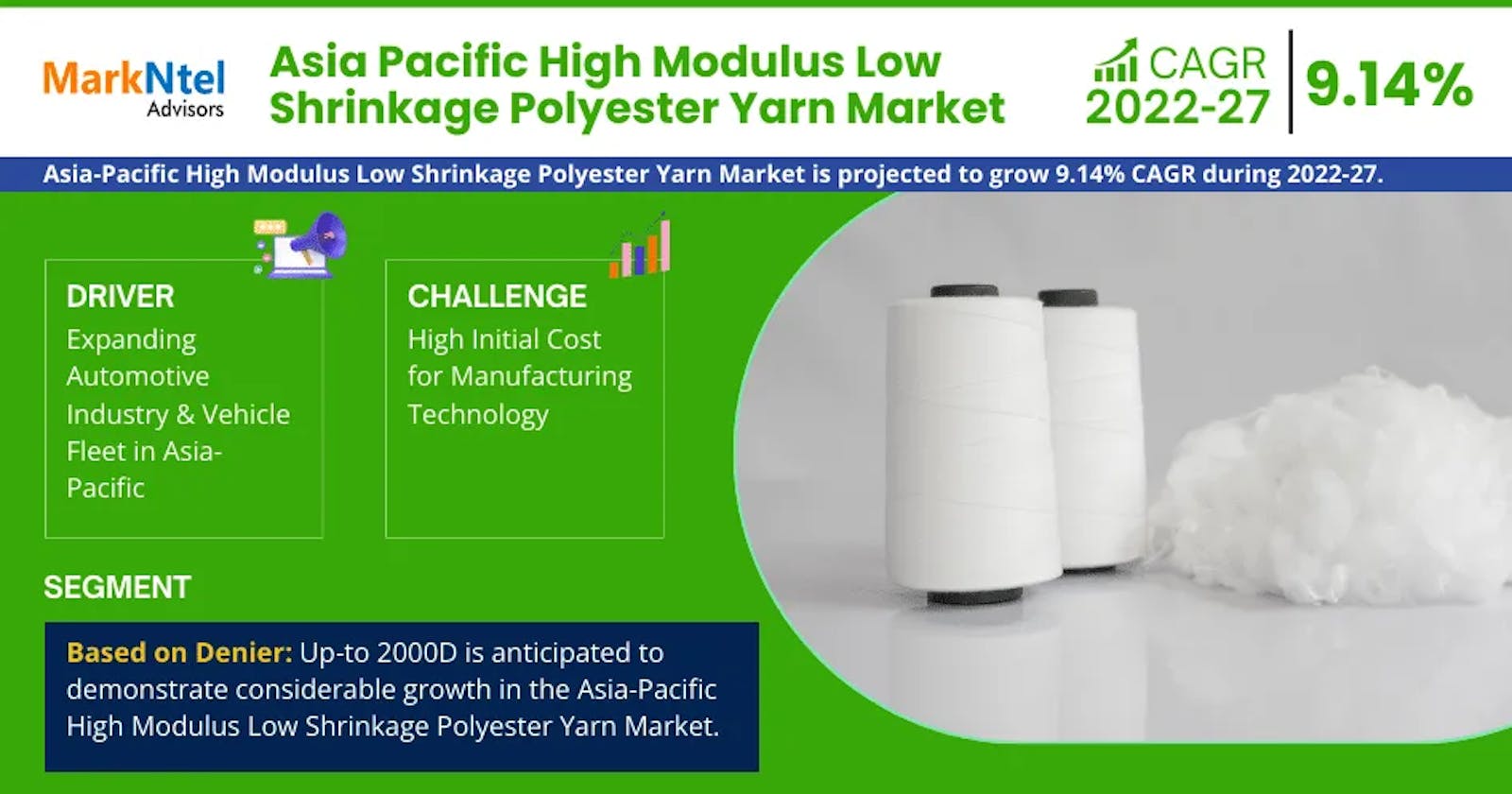 Asia Pacific High Modulus Low Shrinkage Polyester Yarn Market Trends: Analysis of 9.14% CAGR Growth (2022-27)