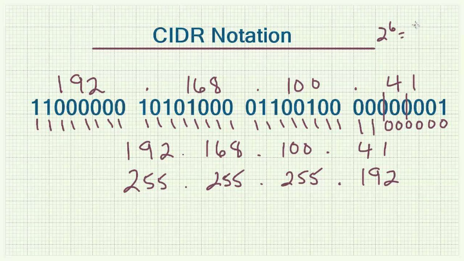 Daily Hack #day20 - CIDR (Classless Inter-Domain Routing) calculation