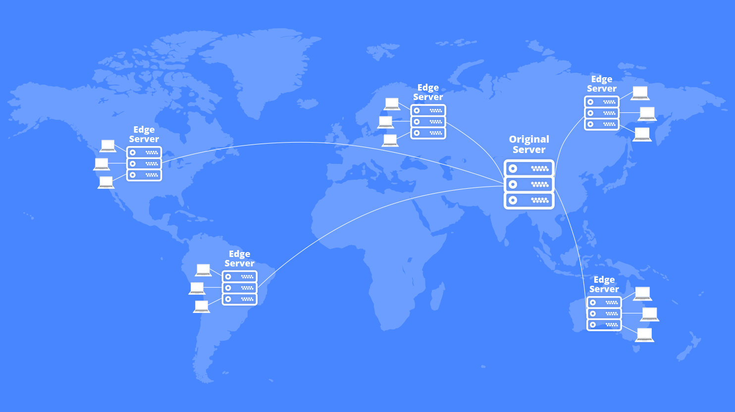 Content Delivery Network