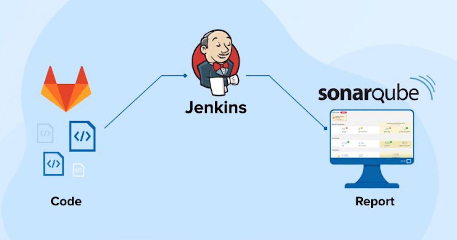 Integrating Jenkins with SonarQube for Powerful Code Analysis