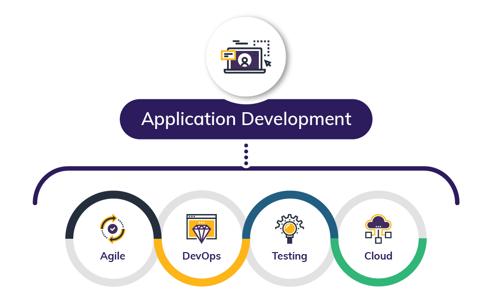 The Stagnation of Software Delivery Metrics in DevOps