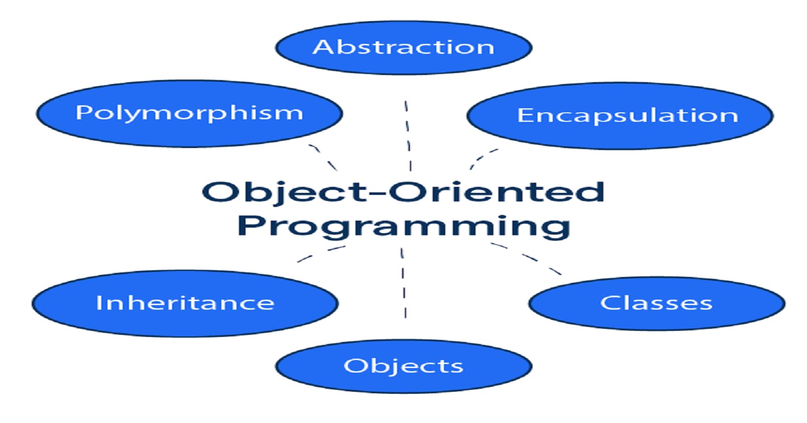 Object-Oriented Programming | Learn CPlusPlus