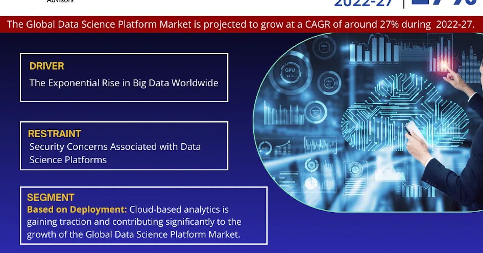 Data Science Platform Market: 27% CAGR Expected During 2022-27 Forecast Period