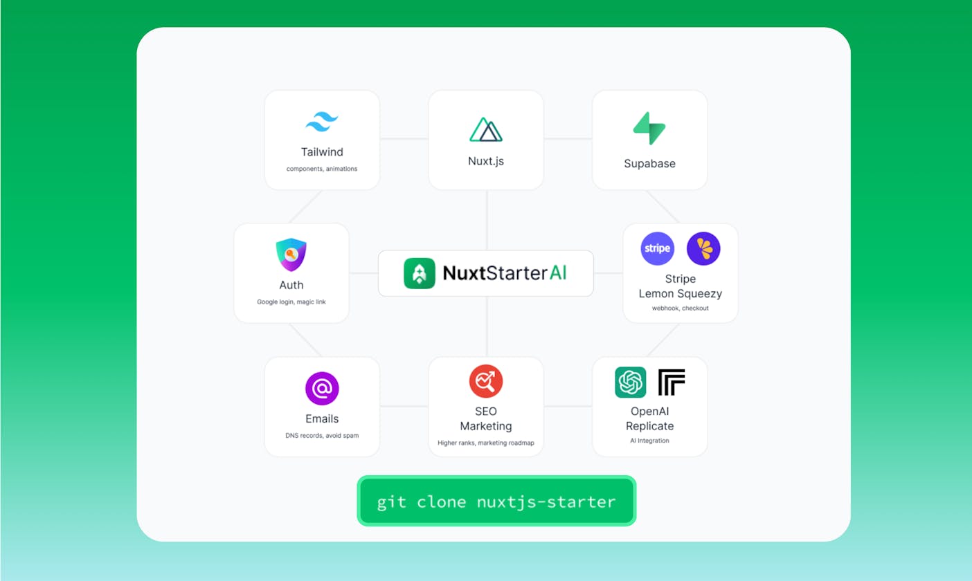 We just launched Nuxt Starter AI