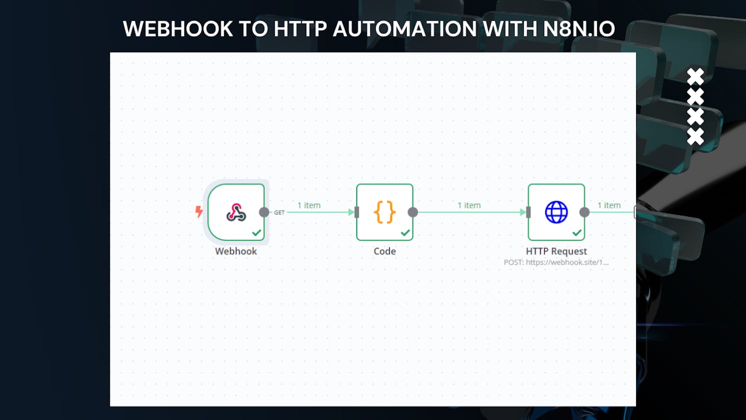 Webhook to HTTP Automation with n8n.io