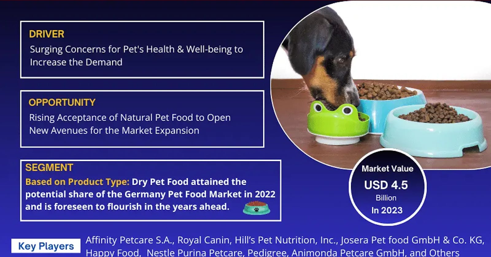 Germany Pet Food Market Trends: Analysis of 4.3% CAGR Growth (2024-30)