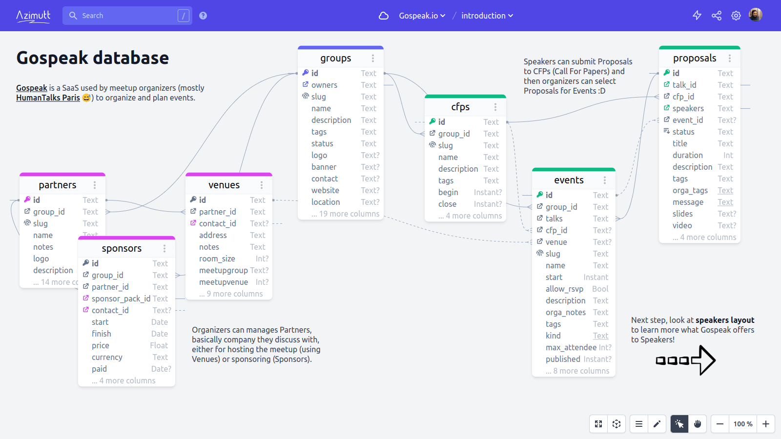 DB Tools - Azimutt is an Open Source DB Schema Tool