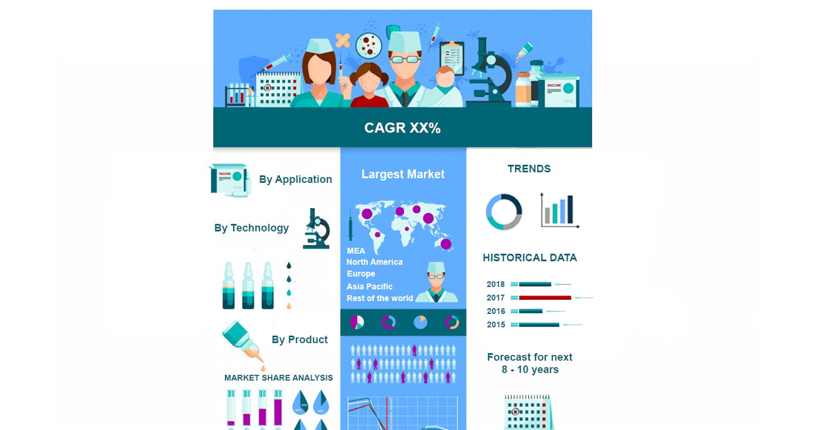 Healthcare Finance Solutions Market Share, Overview, Competitive Analysis and Forecast 2031