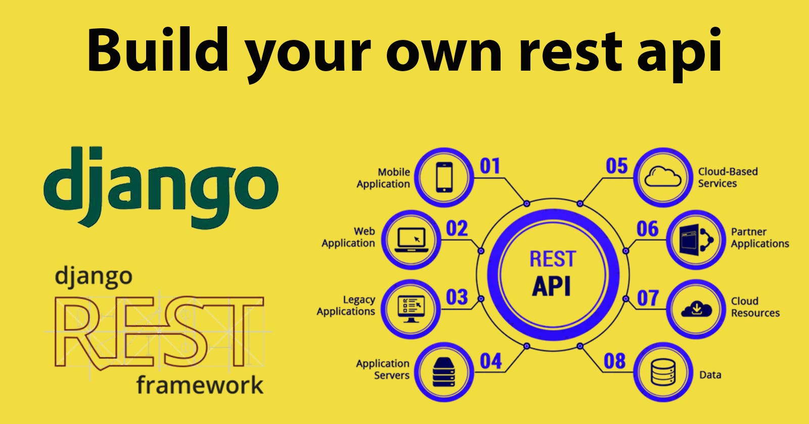 Django , RestFul APIs 
& the Django Rest Framework