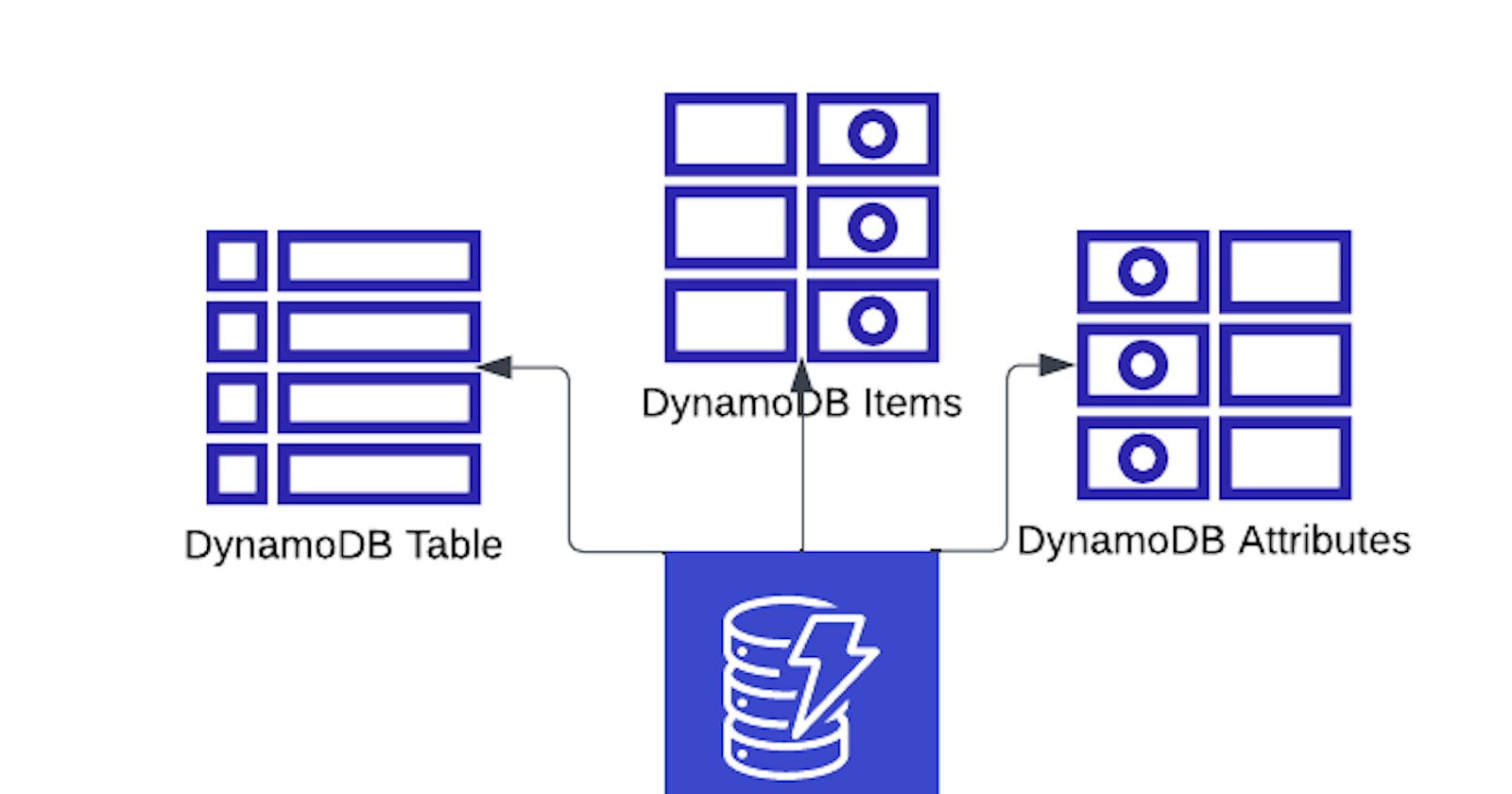 Learning AWS Day by Day — Day 45 — Amazon DynamoDB — Part 1