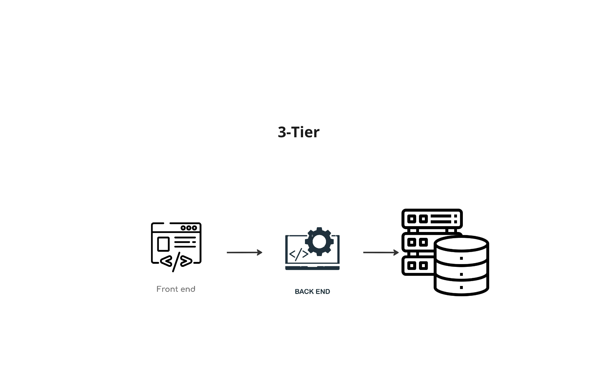 Fundermentals of Deploying a 3-Tier Application  on Kubernetes