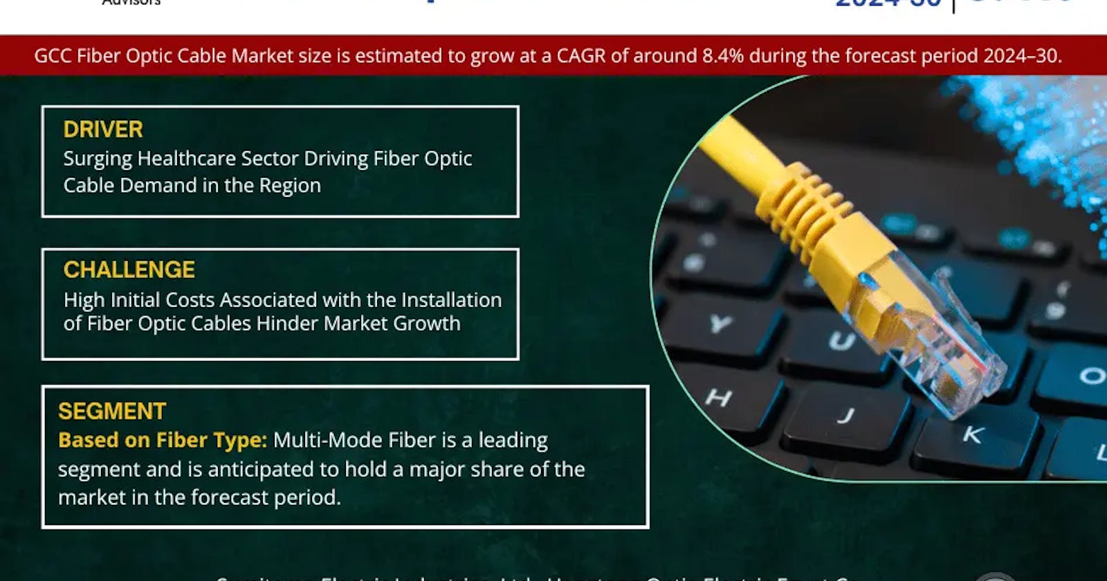 GCC Fiber Optic Cable Market Trends: Analysis of 8.4% CAGR Growth (2024-30)