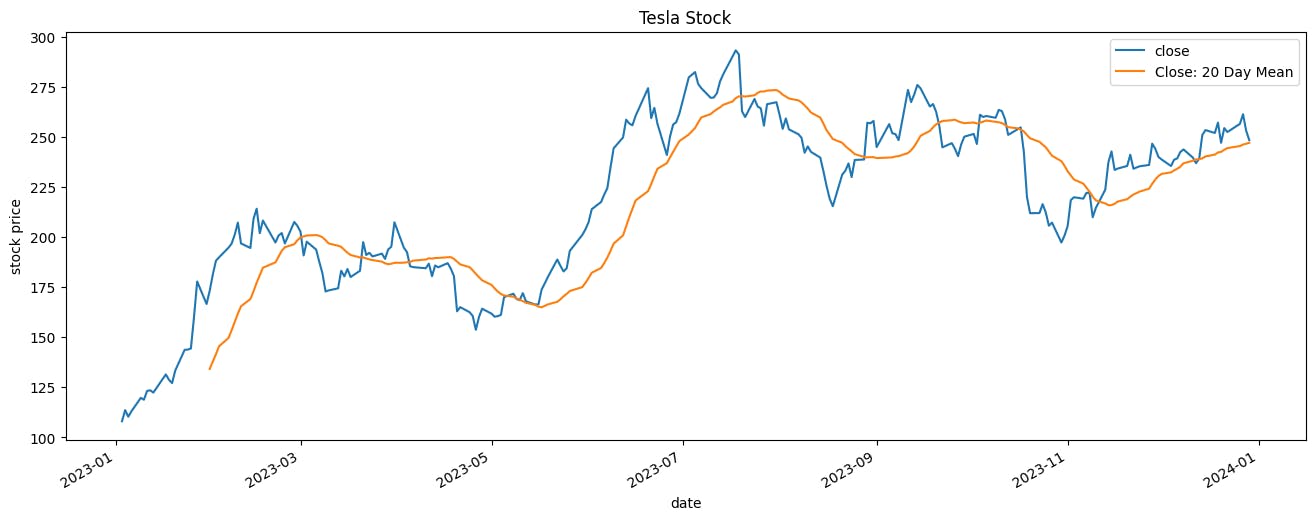 Tesla stock: Rolling mean (Image by authors)