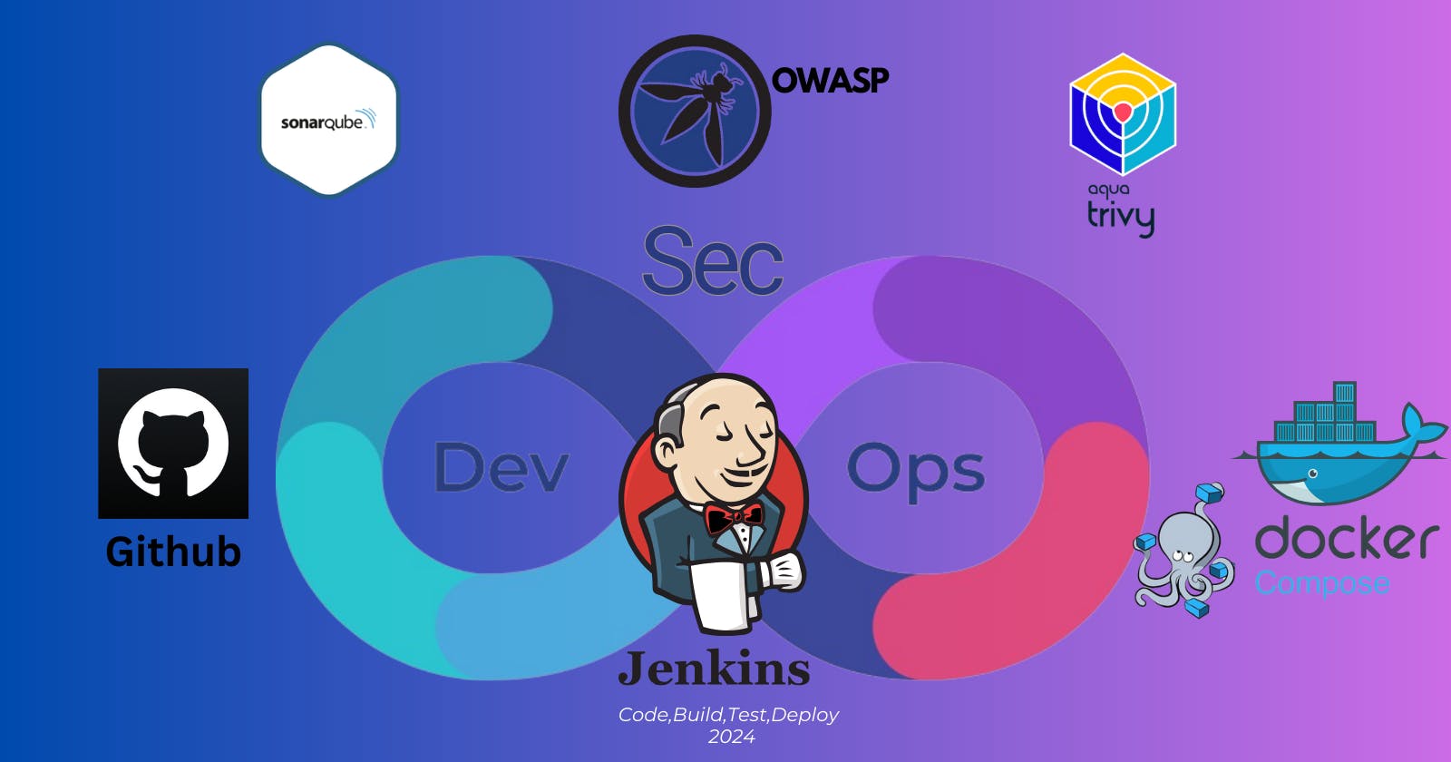End to End DevSecOps Project for DevOps Engineers