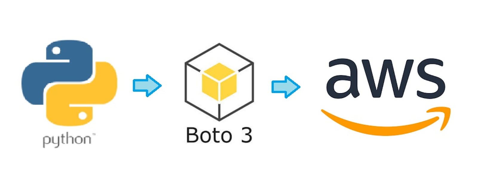AWS Boto3 with Python