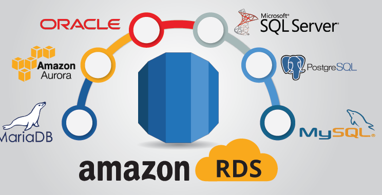 Day 44: Relational Database Service in AWS 🚀