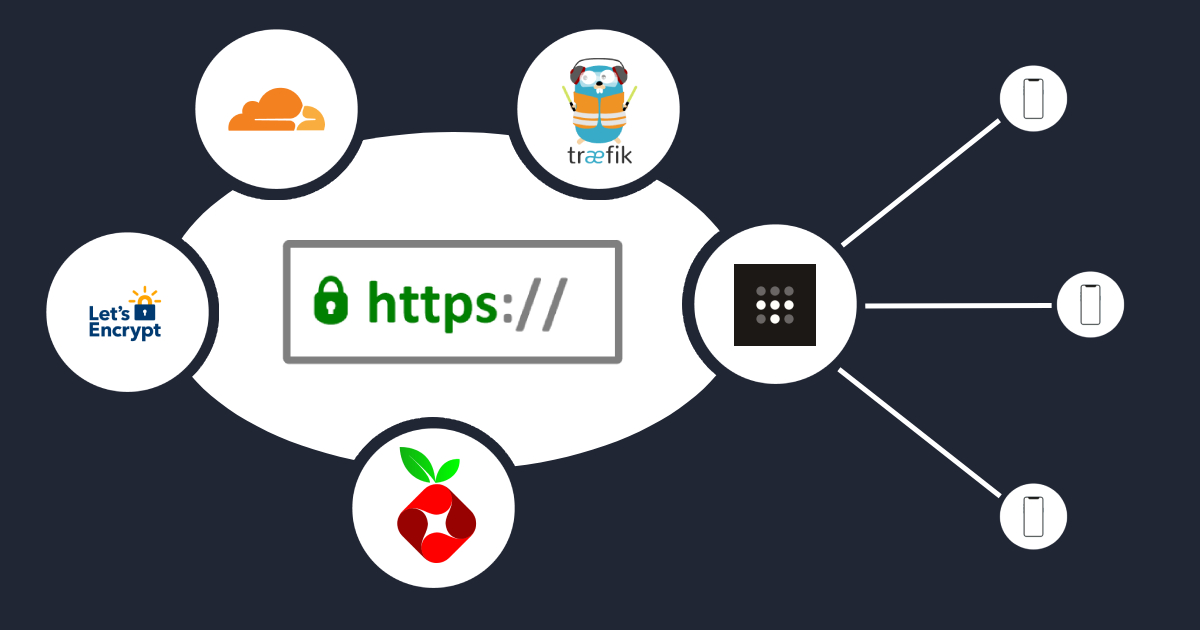 Access Your Home Lab Remotely with Tailscale: A Secure and Private Solution