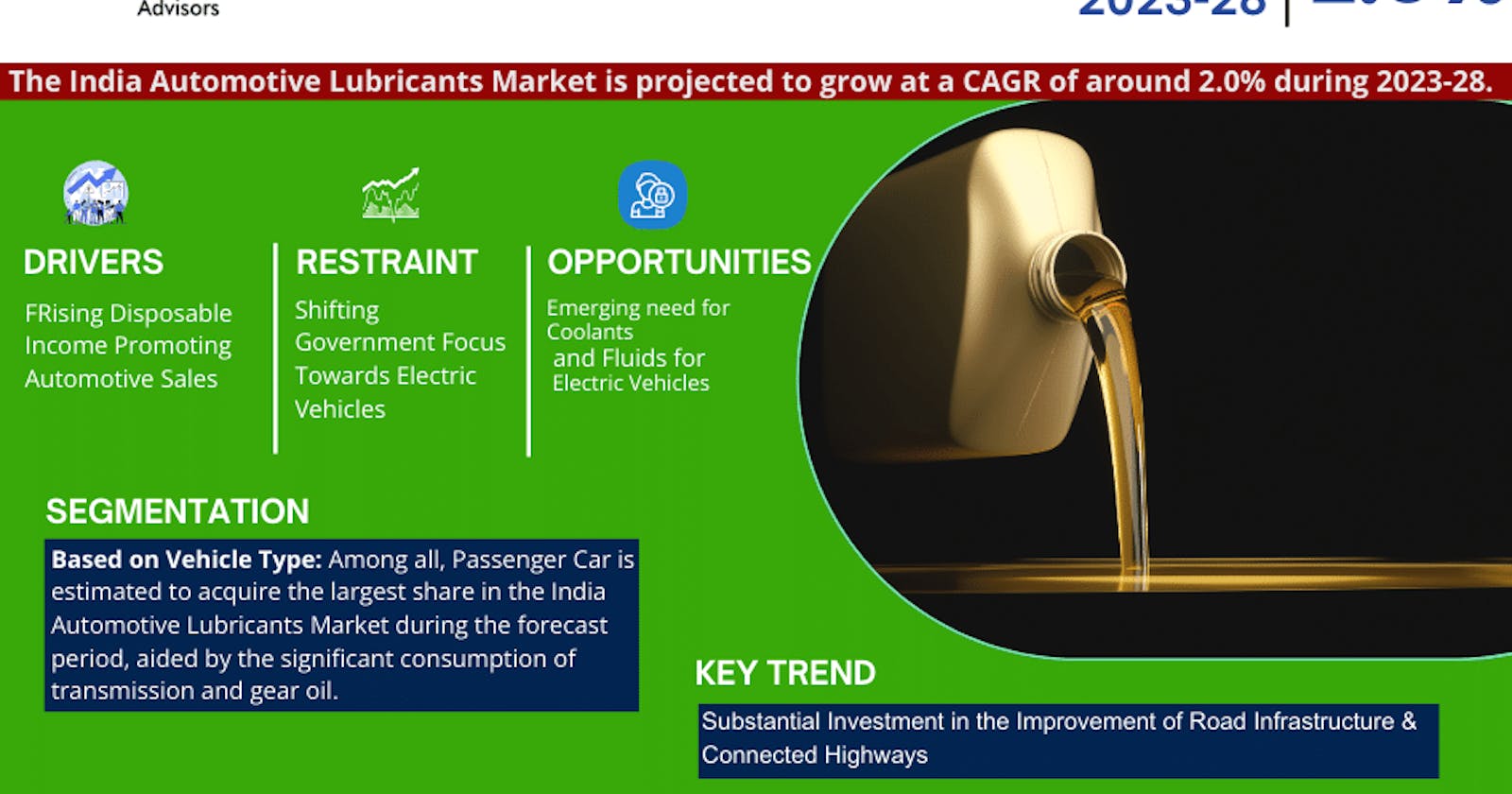India Automotive Lubricants Market Forecasts 2.0% CAGR Growth Through 2028