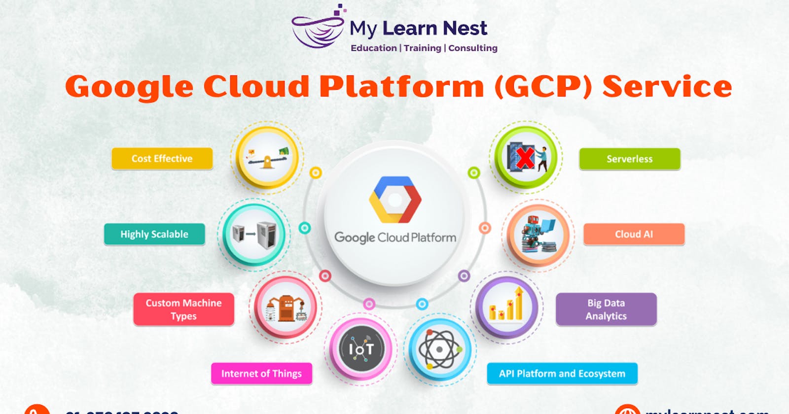 Launch Your Cloud Career: A Comprehensive Guide to GCP Training in Hyderabad