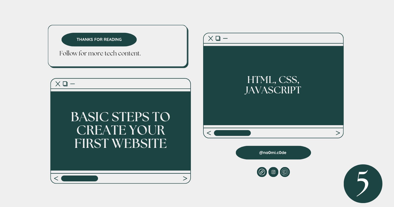 Basic Steps to Create your First Website