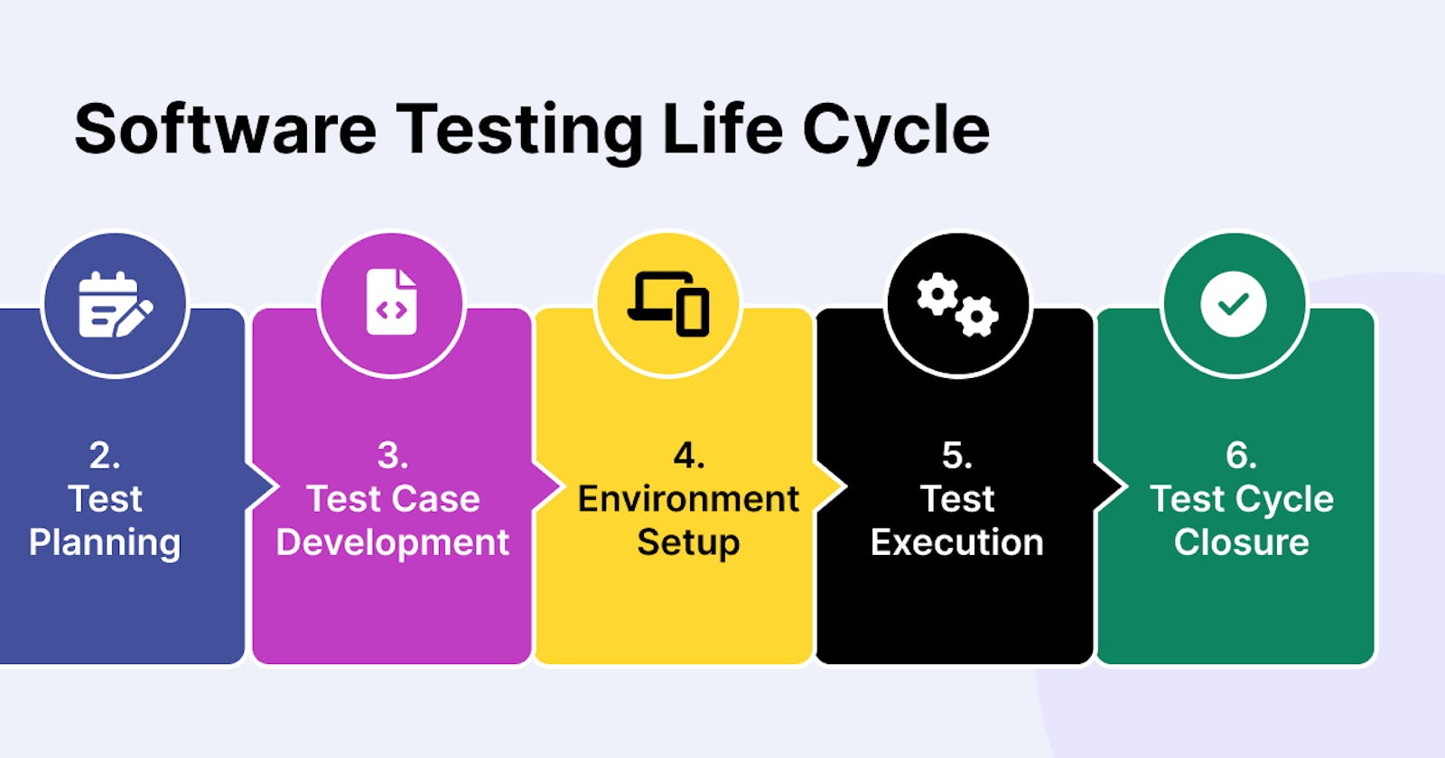 Mastering Testing for Software Perfection