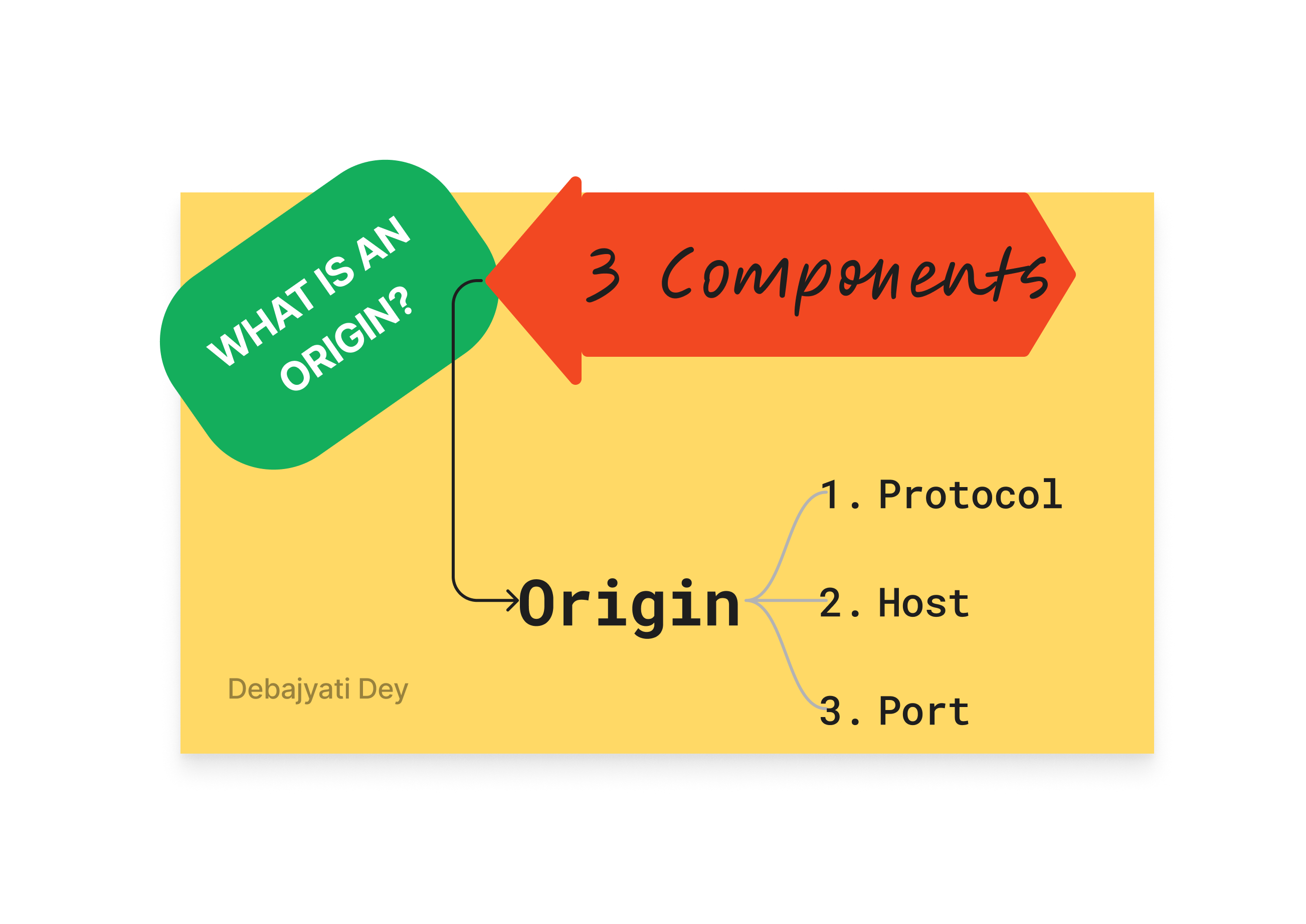 3 components of a Origin