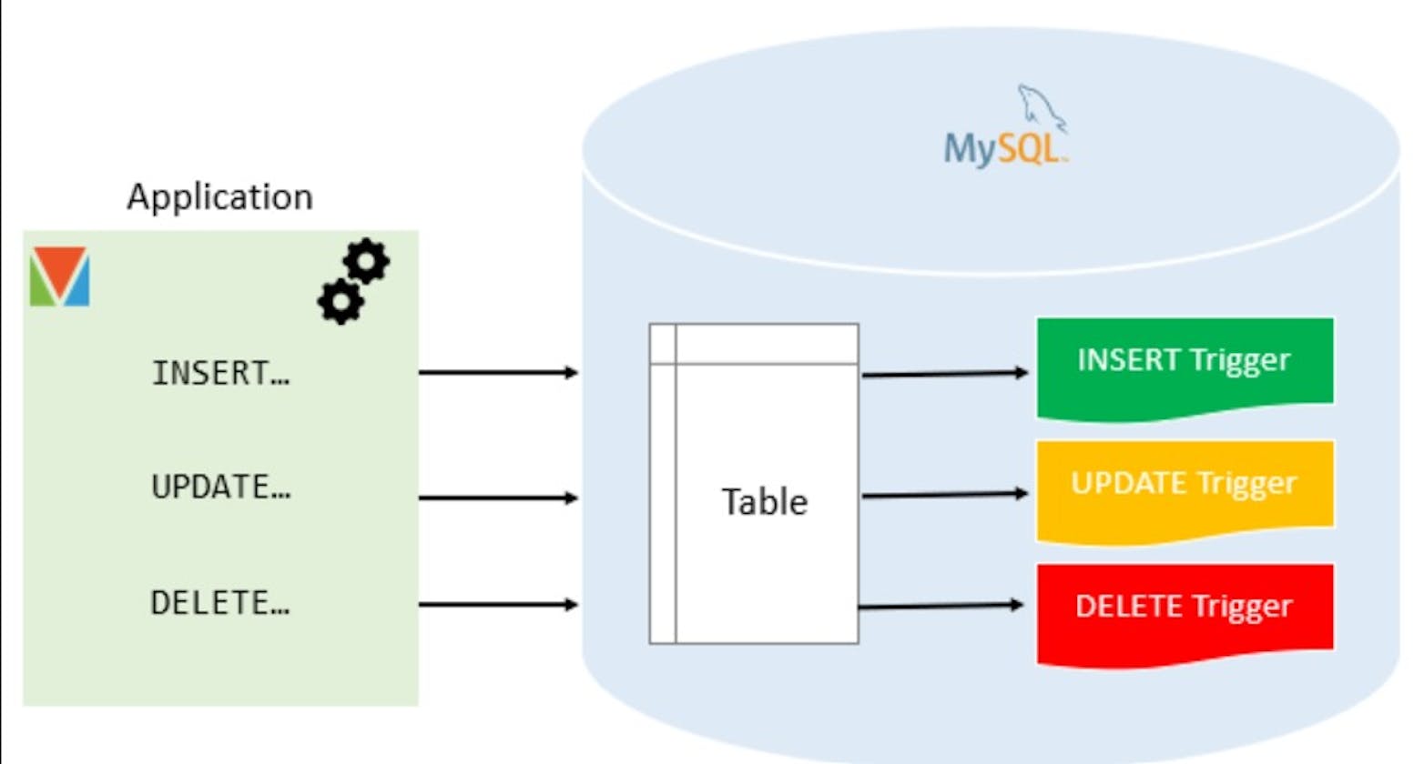 . "Unlocking the Power of MySQL"
