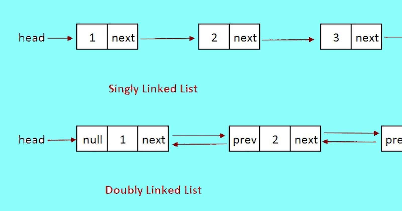 Transitioning from Arrays to Singly Linked Lists: Unlocking Dynamic Flexibility