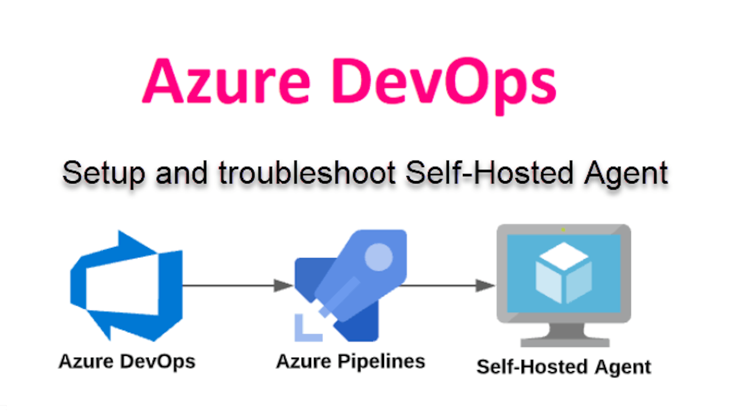 How to configure Self Hosted Agent for Azure Pipelines