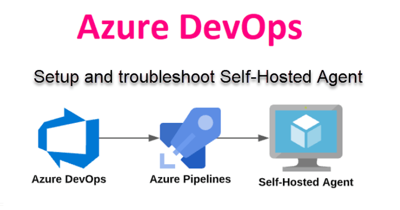 How to configure Self Hosted Agent for Azure Pipelines
