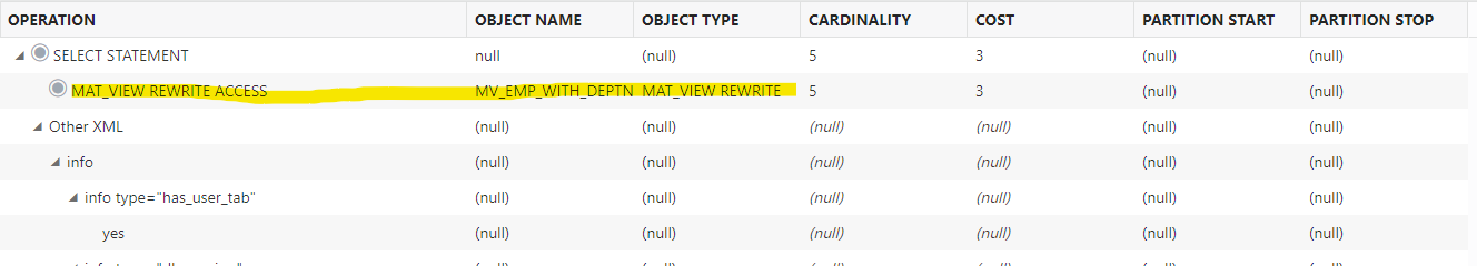 The Explain Plan would use the Materialized View with Query Rewrite option