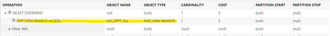 Result of Explain Plan - MView MV_DEPT_ALL is used by Query Rewrite