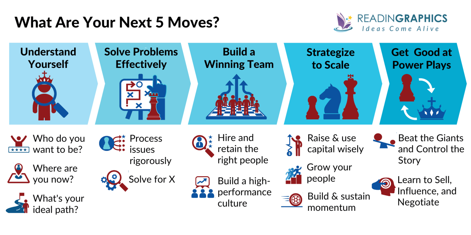 Your-next-5-moves-all-steps[1].png