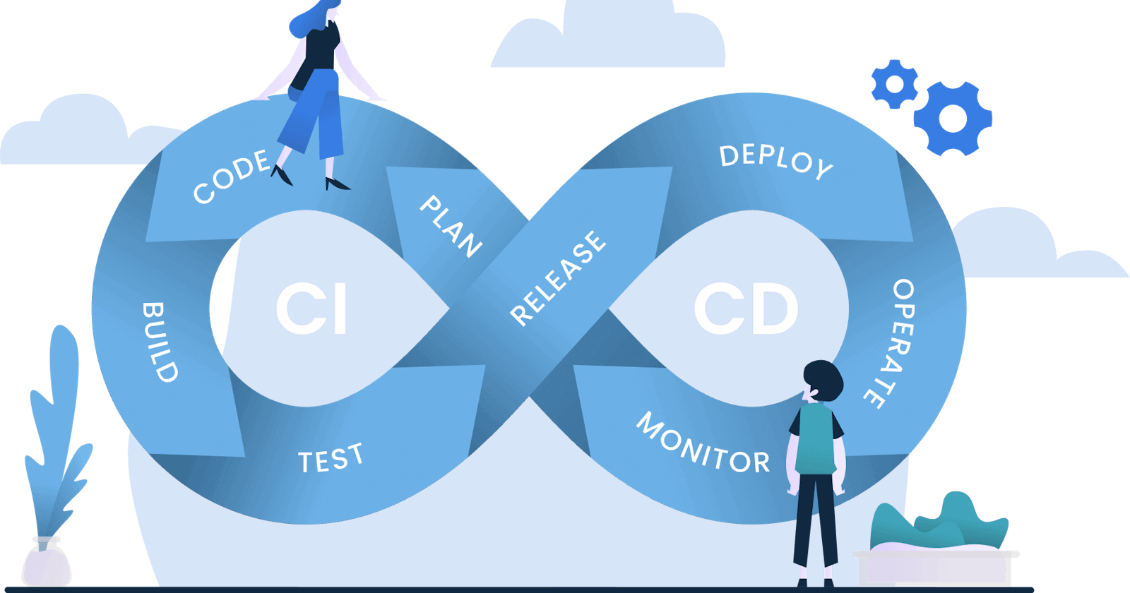 From Code to Deployment: Navigating the World of CI/CD Pipelines