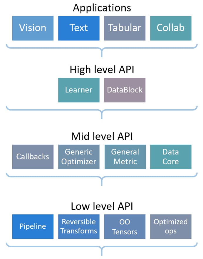 architecture api