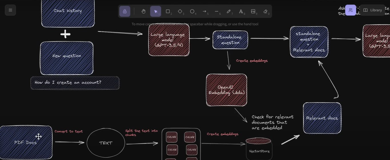 chat architecture